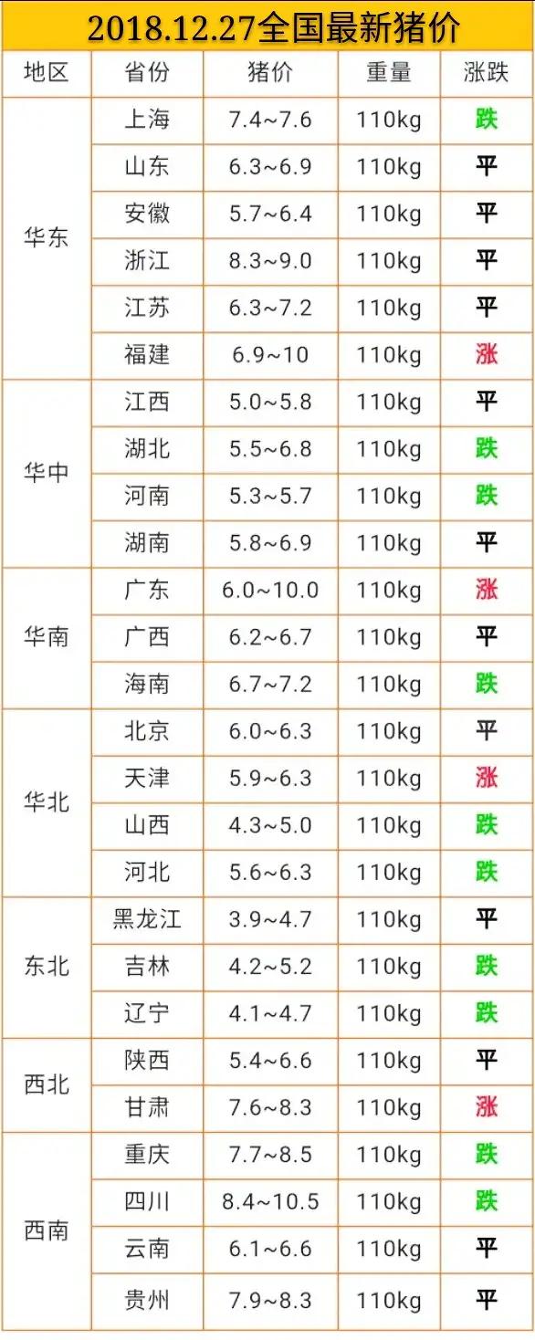 今日豬價12.27日今日最新豬價大豬價格？非洲豬瘟豬價漲跌？