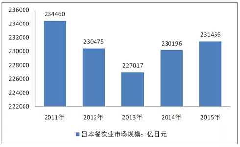 透過日本團餐百年發展經驗我們可以學到什么？