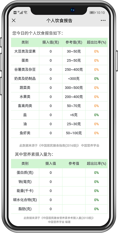 食堂管理篇丨不同類型的食堂運(yùn)營(yíng)承包方案，你抓住重點(diǎn)了嗎？